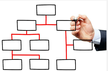 您清楚打官司的流程么？