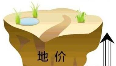 哈尔滨五常市基准地价