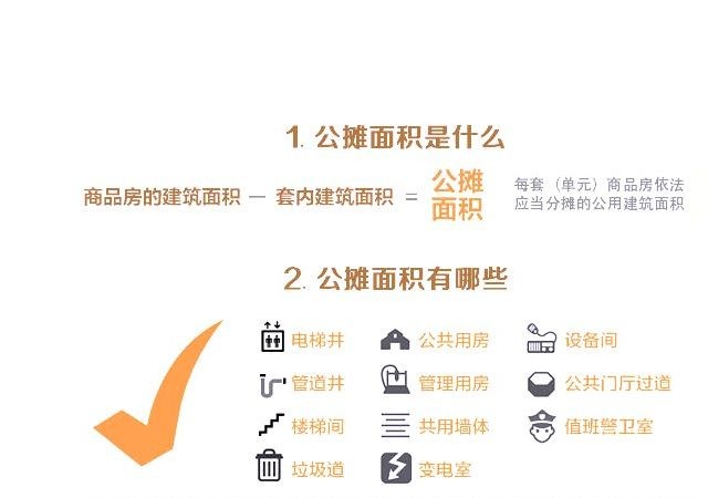 各省市对于公摊面积补偿的规定，有哪些？