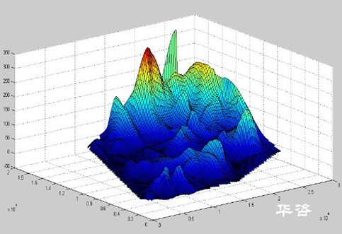 航道数学模型技术研究报告顺利交付_湖南娄底资江平安大桥