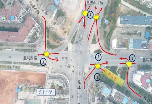 交通拥堵处治，交通组织优化，交评公司_华咨交通创新发展智慧交通新思路