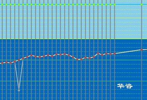 效率较高的湖南测量机构_工程测绘单位_湖南水下测量公司