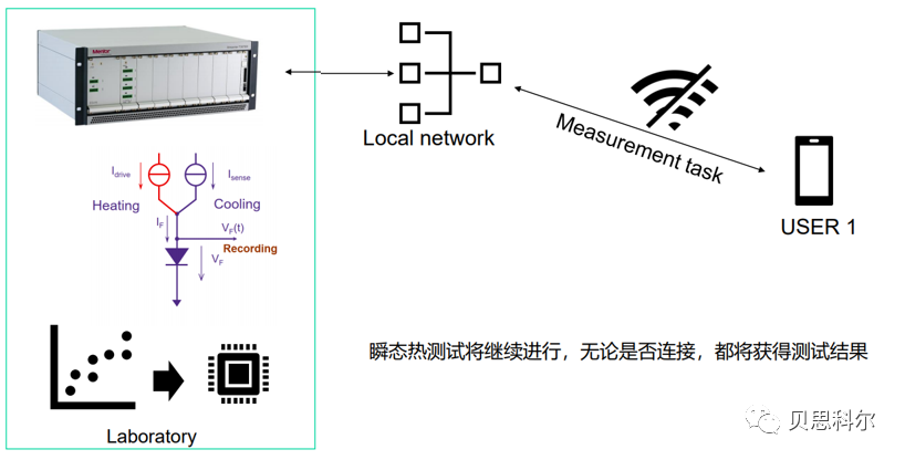 新一代瞬态热测试设备Simcenter T3Ster SI