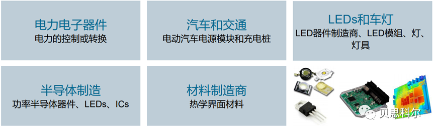 新一代瞬态热测试设备Simcenter T3Ster SI 新一代瞬态热测试设备Simcenter T3Ster SI
