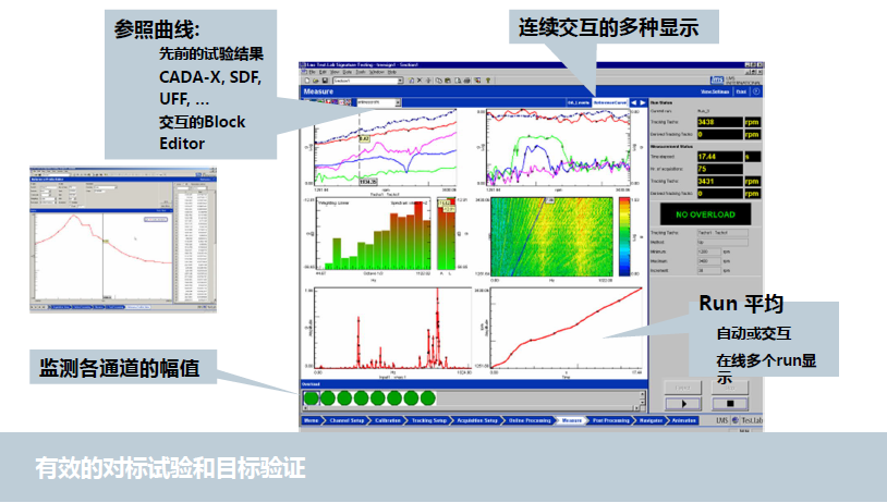 LMS TEST振动噪声测试分析系统