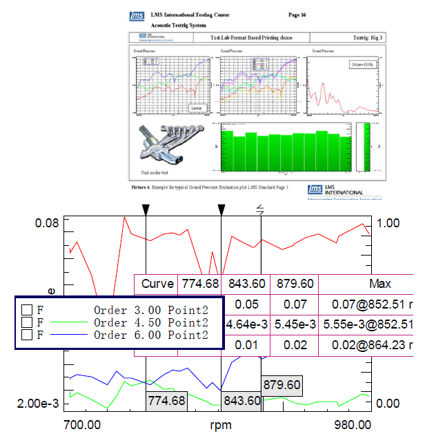 LMS TEST振动噪声测试分析系统