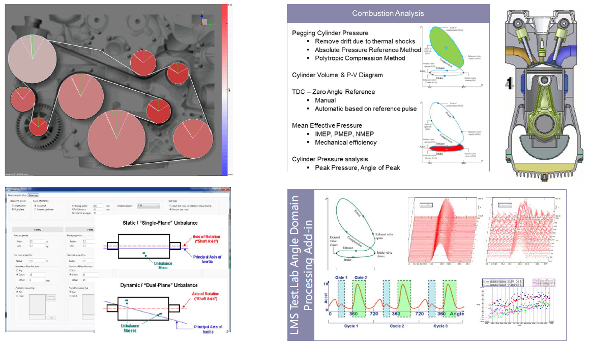 LMS TEST振动噪声测试分析系统