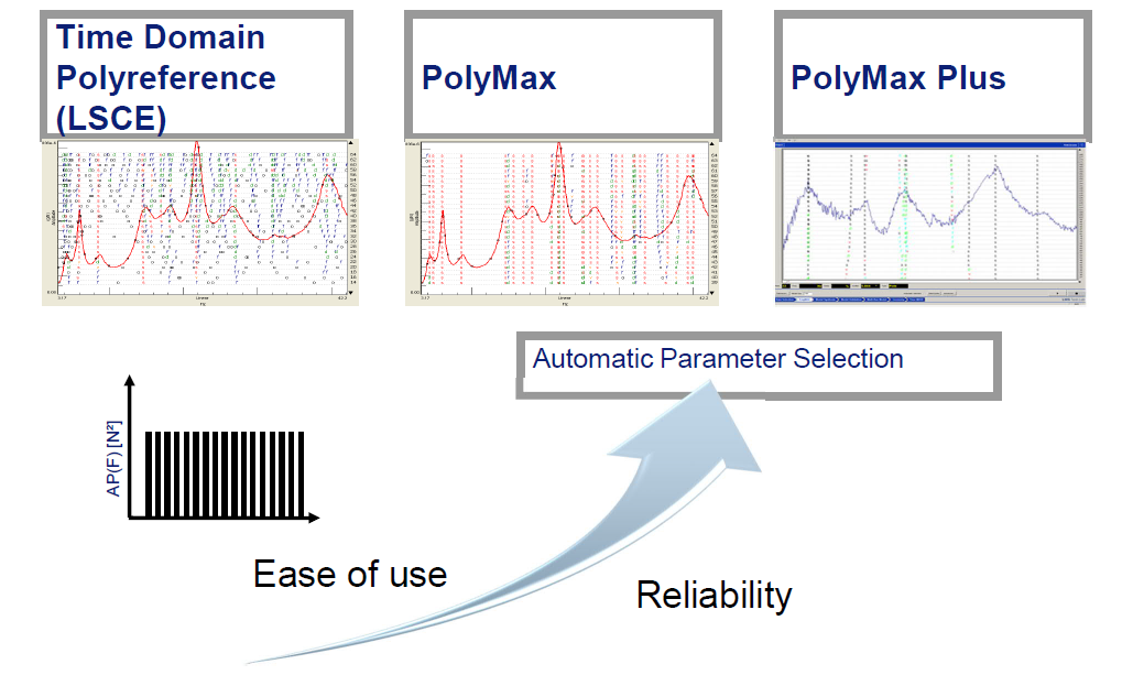 LMS TEST振动噪声测试分析系统