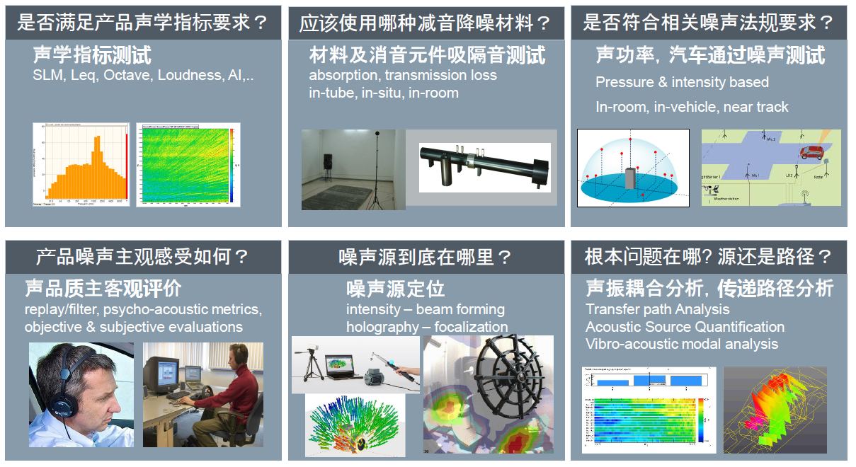 LMS TEST振动噪声测试分析系统