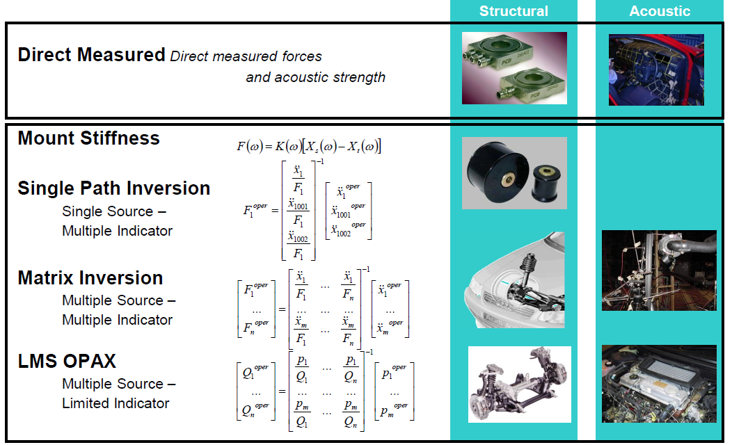 LMS TEST振动噪声测试分析系统