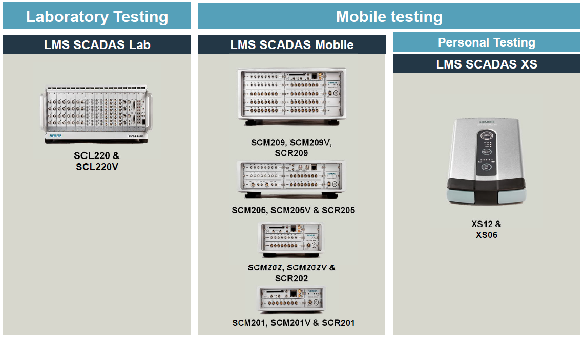 LMS TEST振动噪声测试分析系统