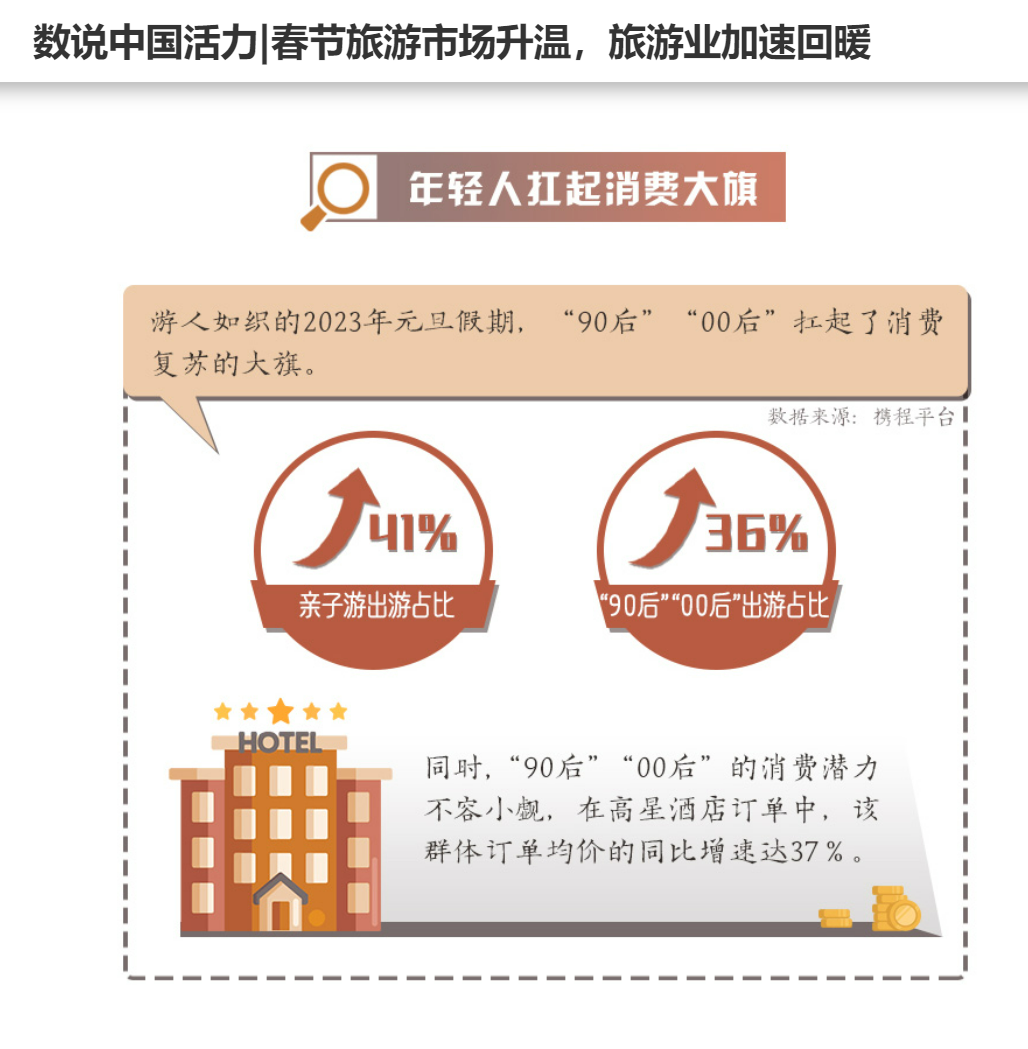 90后00后新消费群体增速37%，消费升级影响度假酒店加快迭代变革 | 投资人访谈
