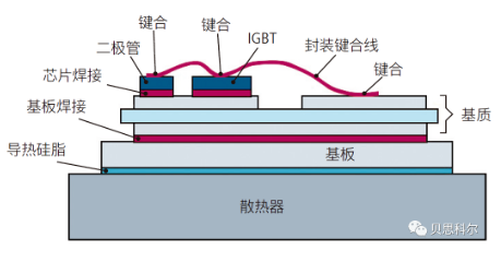 使用工业级热特征提取方法提高大功率半导体的测试与故障诊断速度