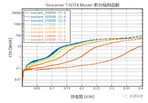 使用工业级热特征提取方法提高大功率半导体的测试与故障诊断速度