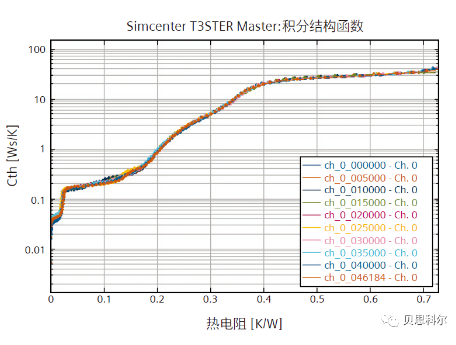 使用工业级热特征提取方法提高大功率半导体的测试与故障诊断速度