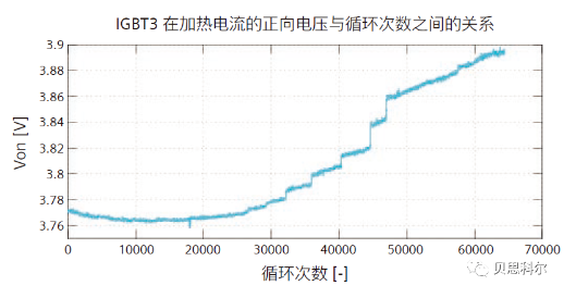 使用工业级热特征提取方法提高大功率半导体的测试与故障诊断速度