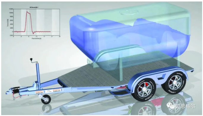 Simcenter FLOEFD——在 Solid Edge 中快速精确地进行流体流动和热传递分析 Simcenter FLOEFD——在 Solid Edge 中快速精确地进行流体流动和热传递分析