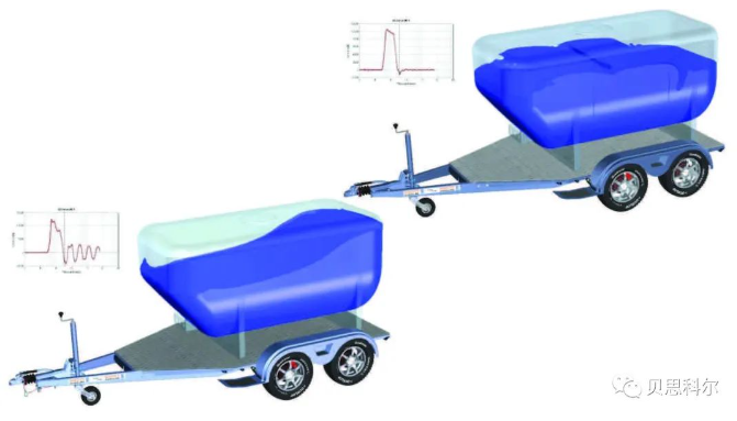 Simcenter FLOEFD——在 Solid Edge 中快速精确地进行流体流动和热传递分析 Simcenter FLOEFD——在 Solid Edge 中快速精确地进行流体流动和热传递分析