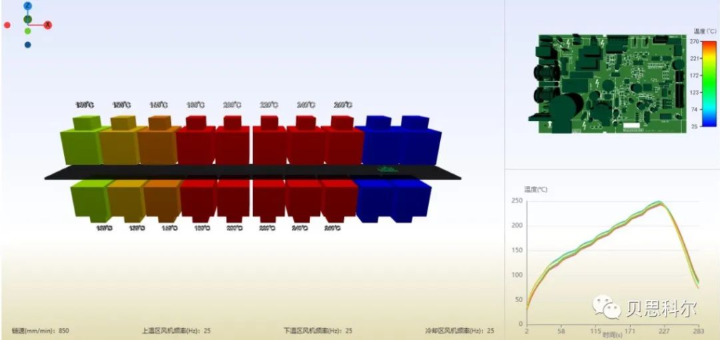 SMT界的新宠儿:PCB焊接工艺智能决策系统 —— 从人工到数字化仿真的飞越 SMT界的新宠儿:PCB焊接工艺智能决策系统 —— 从人工到数字化仿真的飞越
