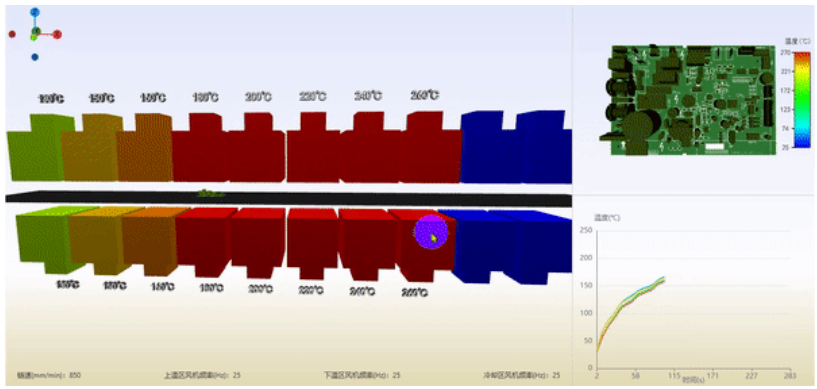 SMT界的新宠儿:PCB焊接工艺智能决策系统 —— 从人工到数字化仿真的飞越 SMT界的新宠儿:PCB焊接工艺智能决策系统 —— 从人工到数字化仿真的飞越