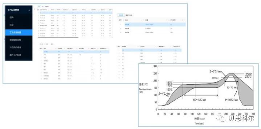 SMT界的新宠儿:PCB焊接工艺智能决策系统 —— 从人工到数字化仿真的飞越 SMT界的新宠儿:PCB焊接工艺智能决策系统 —— 从人工到数字化仿真的飞越