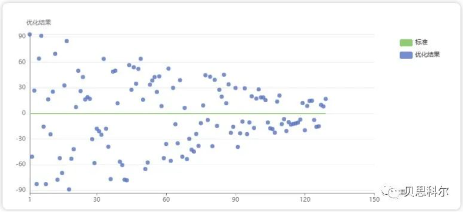 SMT界的新宠儿:PCB焊接工艺智能决策系统 —— 从人工到数字化仿真的飞越 SMT界的新宠儿:PCB焊接工艺智能决策系统 —— 从人工到数字化仿真的飞越
