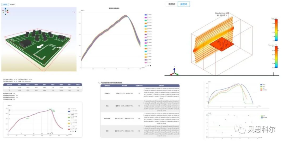 SMT界的新宠儿:PCB焊接工艺智能决策系统 —— 从人工到数字化仿真的飞越 SMT界的新宠儿:PCB焊接工艺智能决策系统 —— 从人工到数字化仿真的飞越