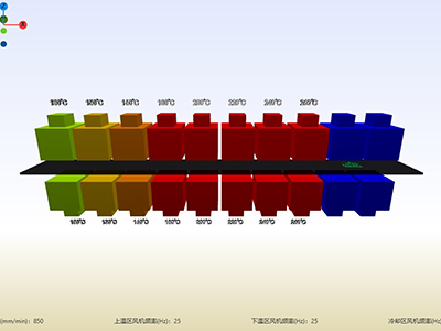 SMT焊接温度曲线智能仿真系统