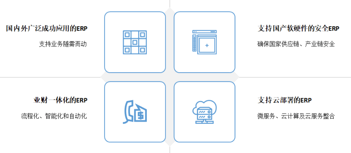 工业ERP系统要多少钱