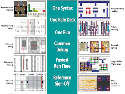 Calibre物理验证工具