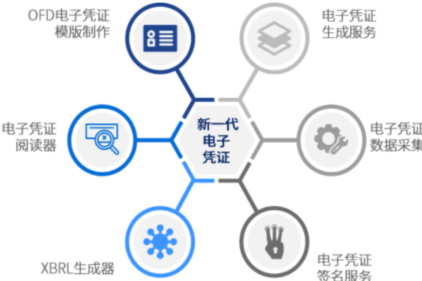 企业电子对账单