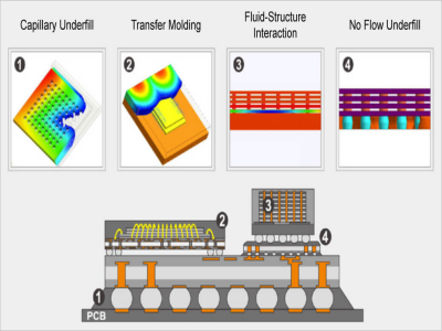 IC Packaging芯片封装模拟方案