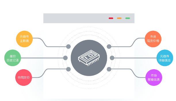 Supplyframe XQ Supplyframe XQ