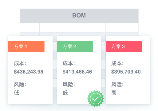 Supplyframe XQ Supplyframe XQ