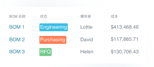 Supplyframe XQ Supplyframe XQ