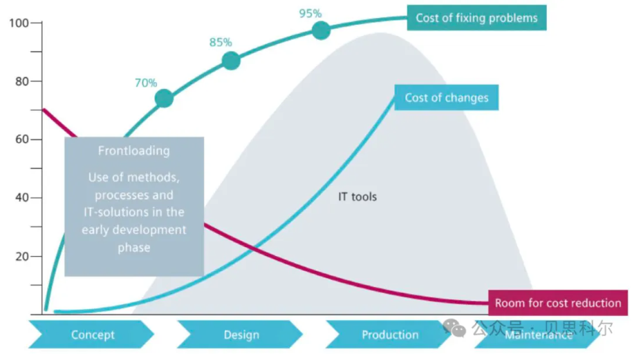 Simcenter 车辆能量管理解决方案——使用虚拟原型设计加速创新