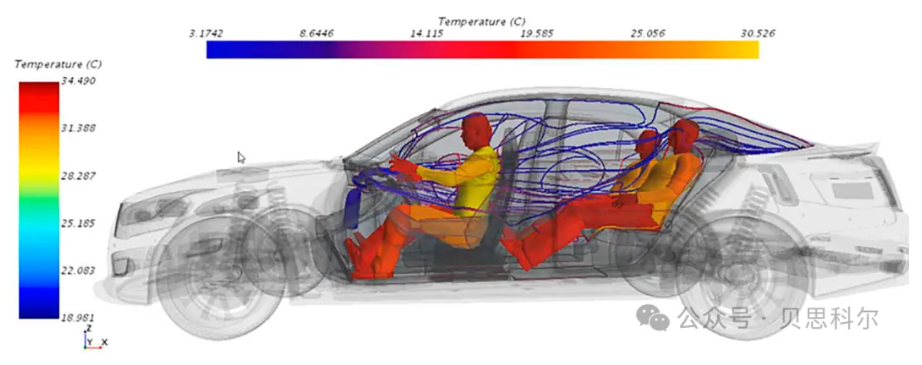 Simcenter 车辆能量管理解决方案——使用虚拟原型设计加速创新