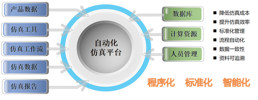 热仿真智能化管理系统 热仿真智能化管理系统