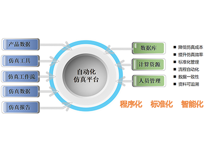 热仿真智能化管理系统