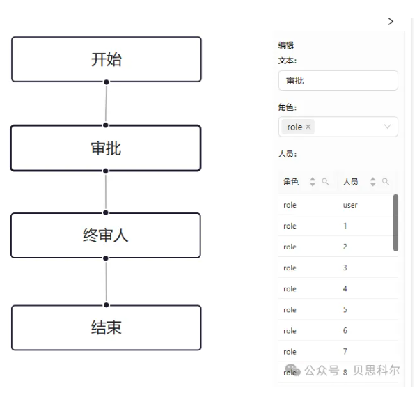 【免费试用】贝思科尔ReviewHub在线评审工具开放限时免费试用名额，快速领取！
