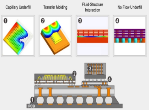 元器件选型工具 元器件选型工具怎么用