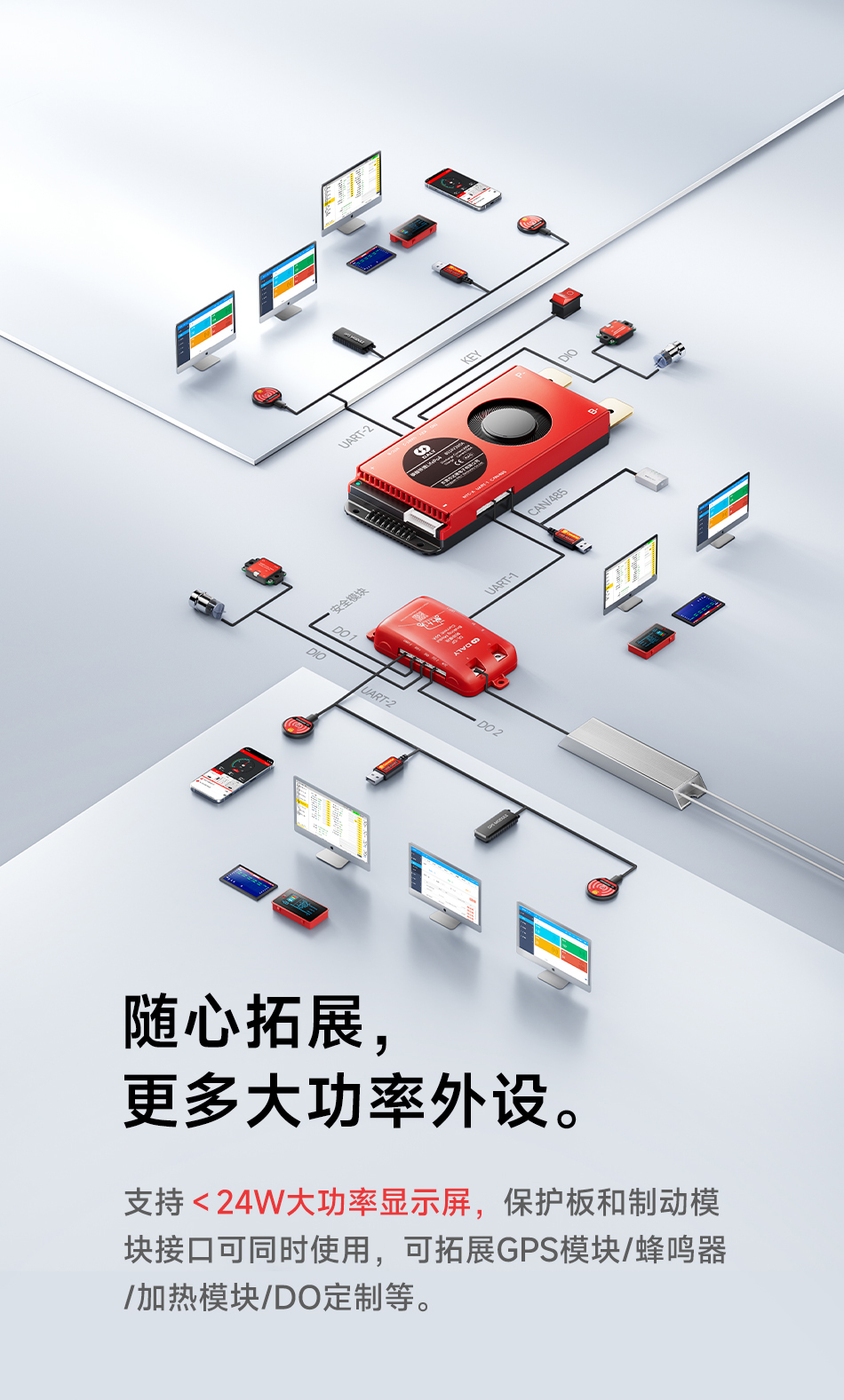 达锂BMS | 高尔夫球车智能BMS保护板｜安全刹车防抱死｜10kW负载上电｜APP/PC/IoT智控｜15~24S 150~500A｜防水注胶长寿命