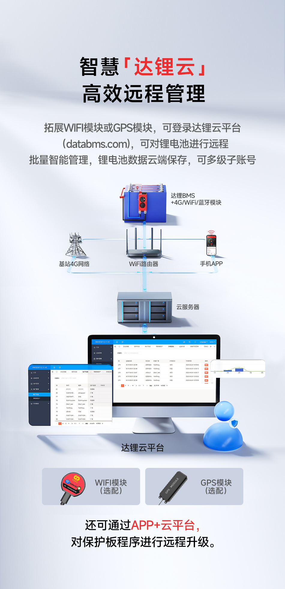 达锂BMS | 高尔夫球车智能BMS保护板｜安全刹车防抱死｜10kW负载上电｜APP/PC/IoT智控｜15~24S 150~500A｜防水注胶长寿命