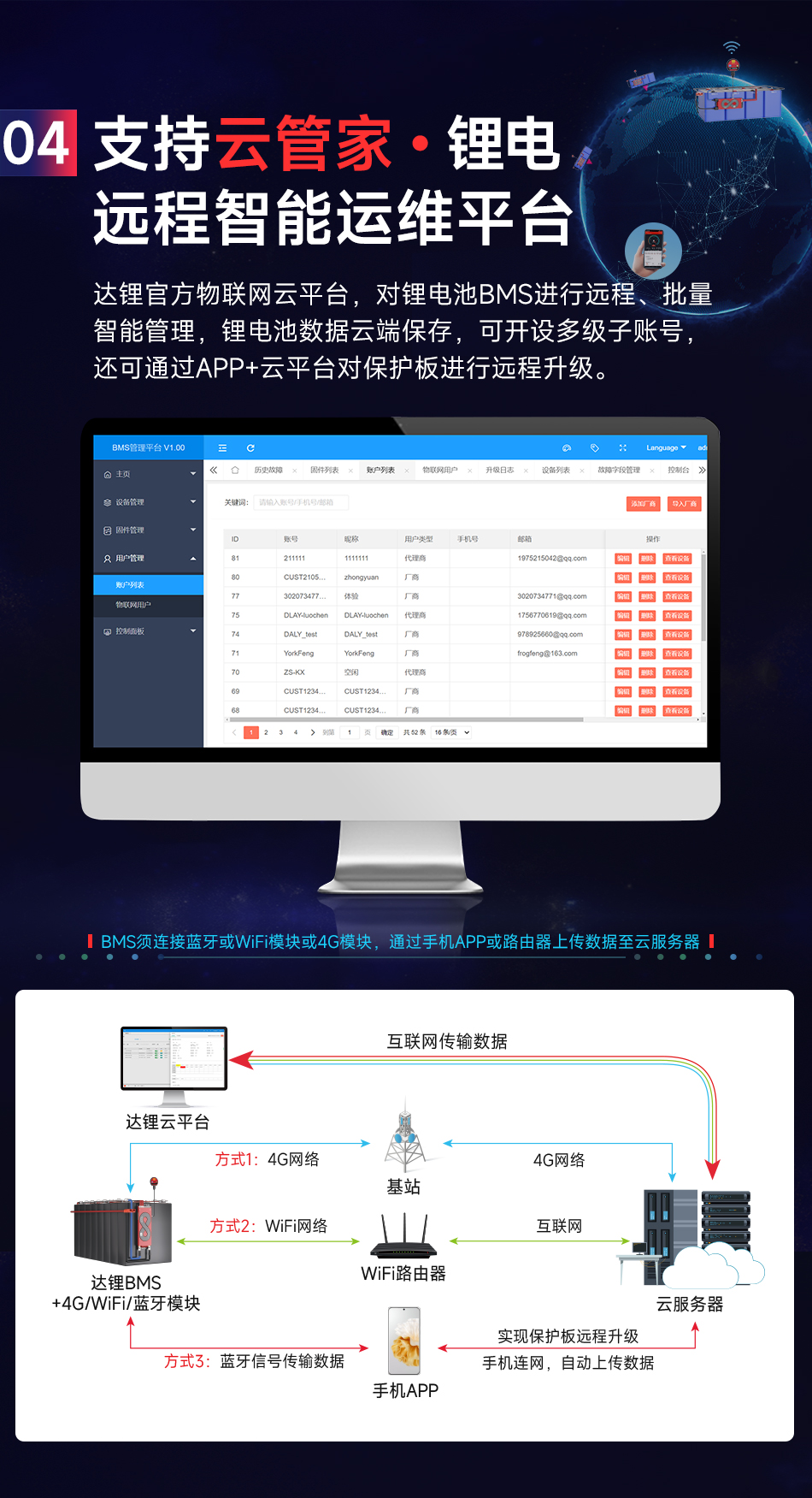 达锂BMS | S系列智能软件保护板｜250A/300A/400A/500A｜防水扩容升级｜三端智控｜324S全兼容