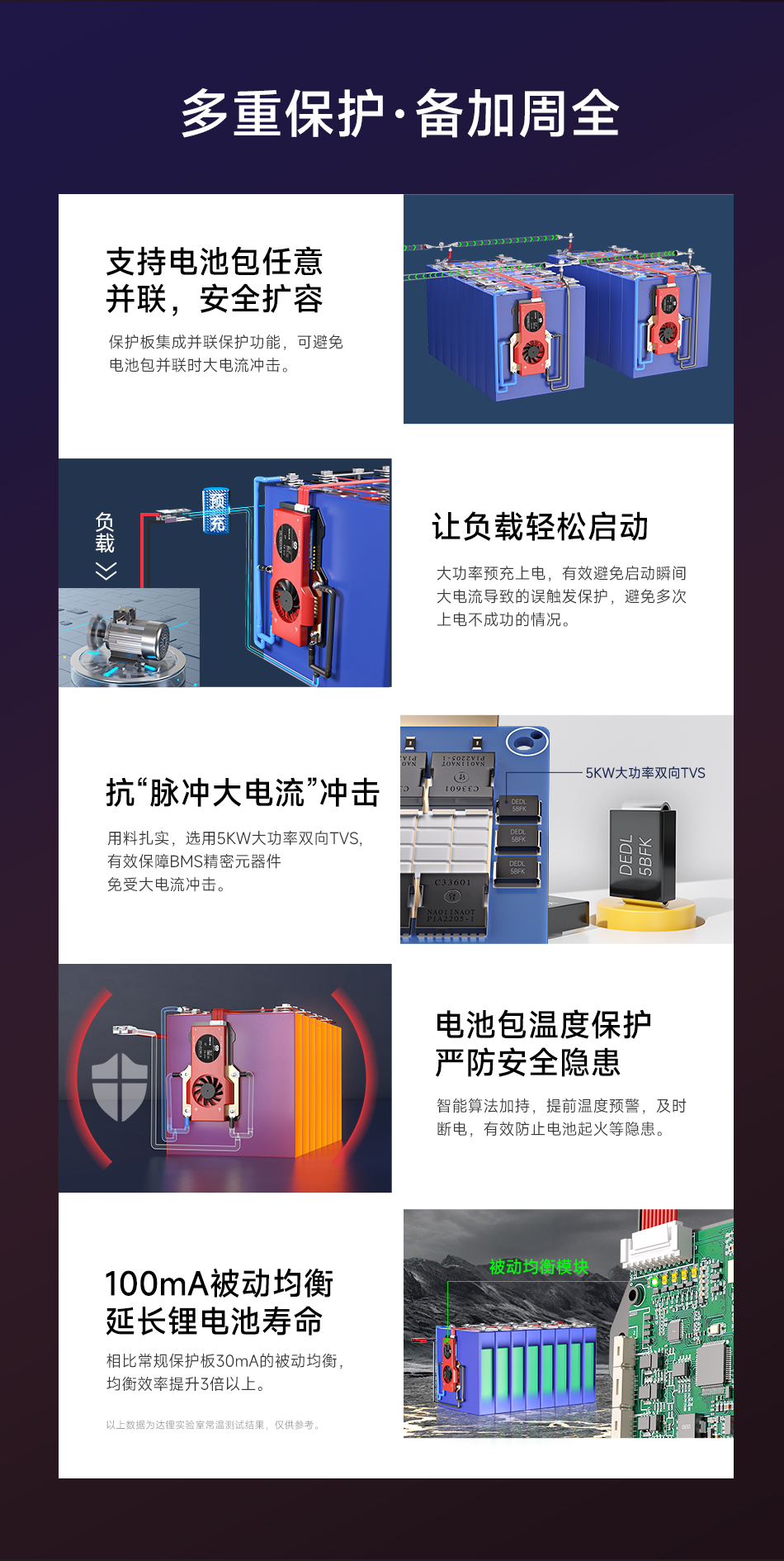 达锂BMS | S系列智能软件保护板｜250A/300A/400A/500A｜防水扩容升级｜三端智控｜324S全兼容