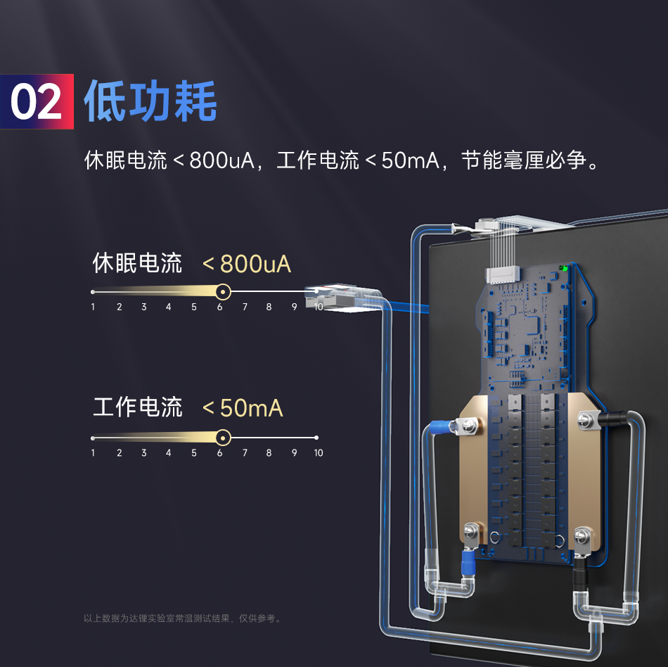 达锂BMS | S系列智能软件保护板｜250A/300A/400A/500A｜防水扩容升级｜三端智控｜324S全兼容