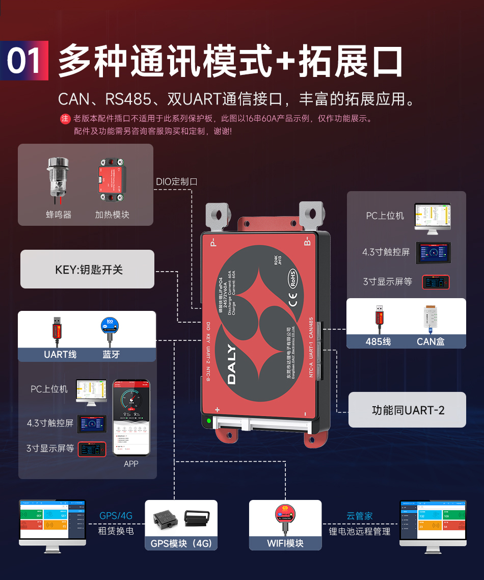 达锂BMS | K系列智能软件保护板｜防水并联升级｜324S｜40/60/100A多档电流｜三端智控｜铅改锂/租赁换电