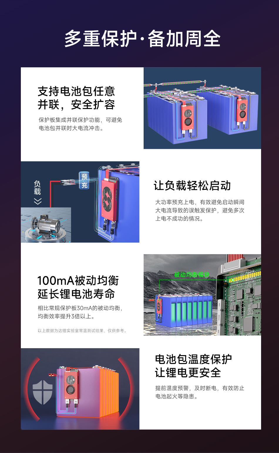 达锂BMS | M系列智能软件保护板｜防水并联升级｜150A/200A大电流｜三端智控｜多场景适配