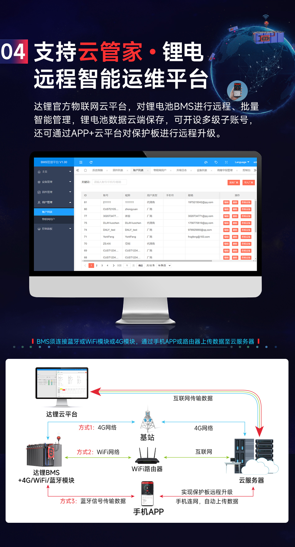 达锂BMS | K系列智能软件保护板｜防水并联升级｜324S｜40/60/100A多档电流｜三端智控｜铅改锂/租赁换电