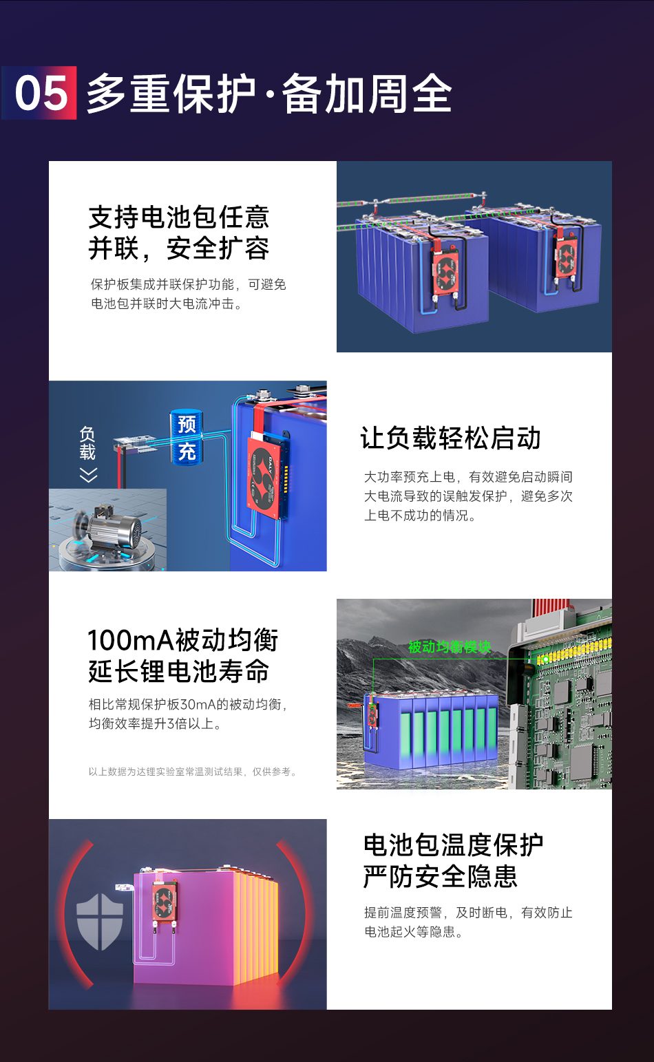 达锂BMS | K系列智能软件保护板｜防水并联升级｜324S｜40/60/100A多档电流｜三端智控｜铅改锂/租赁换电